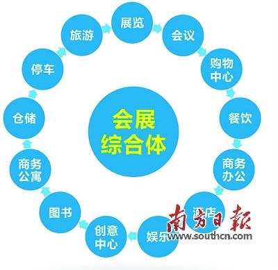 深圳將建全球最大會展中心 展廳面積達50萬平(圖2)