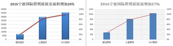 寧波國際照明展即將開幕一帶一路護航出口(圖1)