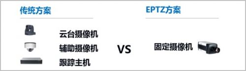 中國教育裝備展，三大角度看科達展臺